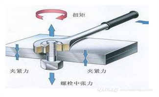 力矩檢測